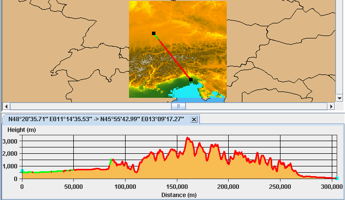 Elevation
data along a Line of Sight