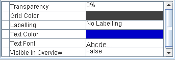 Grid
layer properties