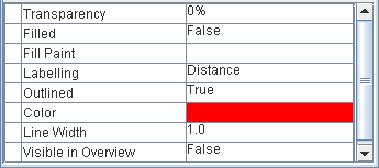 Measures
layer properties