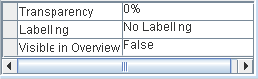 Setting
symbol layer properties