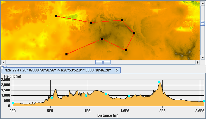 Elevation
data along a terrain cut