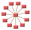 A graph
with 11 nodes arranged in a circle and each of these nodes is connected
by a single link to a twelfth central node, like the spokes of a wheel.