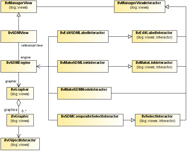 UML diagram
of the class relationships of the system-defined interactors.