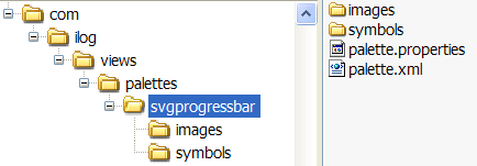 Diagram
showing a Microsoft Explorer view of the contents of a palette JAR
file. The left pane shows a tree view, with the com directory at the
top, followed successively by the ilog, views, palettes, and svgprogressbar
nodes. The latter directory is highlighted, and its images and symbols
subdirectories are visible in the tree view and in the right pane
that also contains a listing of the palette.xml and the palette.properties
files.