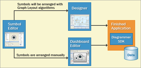 DiagrammerDisplayProcess6.gif