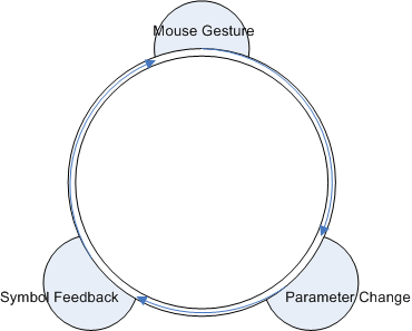 diasym_interatorworkflow13.png