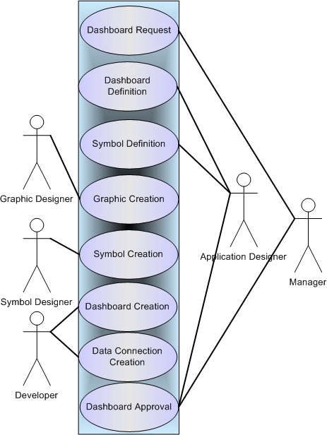 diasym_symboleditorusecase6.png