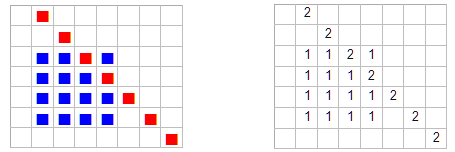 Hitmap
technology data structure