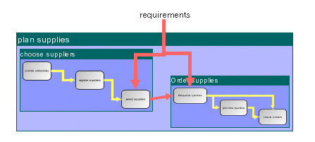 Intergraph
links and regular linksf