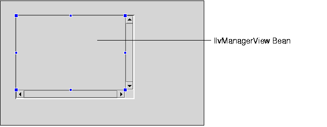 IlvJScrollManagerView
with selected IlvmanagerView Bean in it
