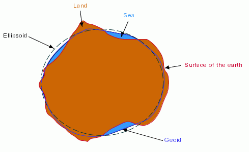 earthmode.gif