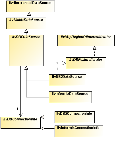 UML
diagram of IBM spatial database readers