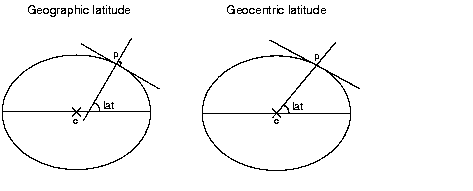 mapsprg_datums8.gif