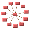 
11 のノードが環状に配置されており、ホイールのスポークのように、
各ノードが 12 番目の中心ノードに単一リンクによって接続されているグラフ。