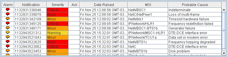 Example
of a table component