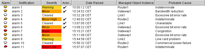 tablealarms.gif