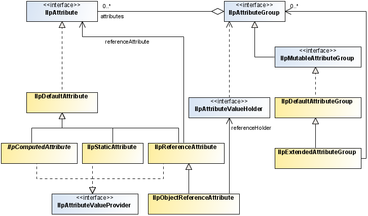 tgo_business_model_attribute.png