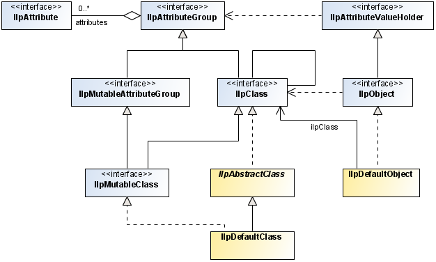 tgo_business_model.png