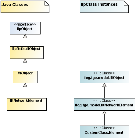 extends in java