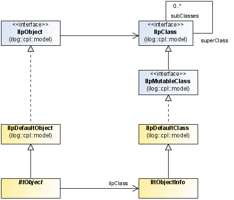 tgo_predefined_object_architecture.png