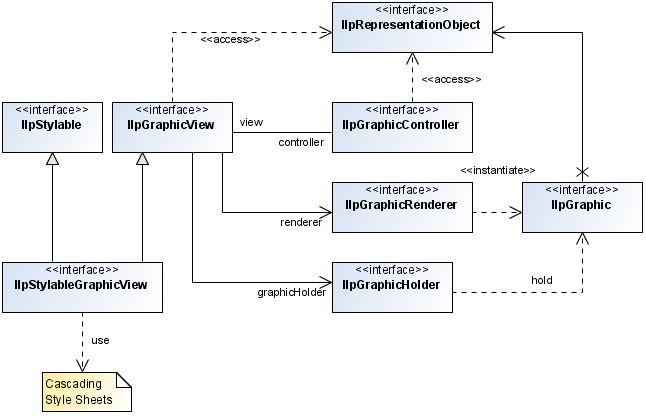 tgo_architecture_overview.png