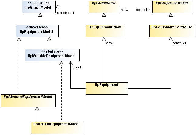 tgo_equipment_component_architecture.png