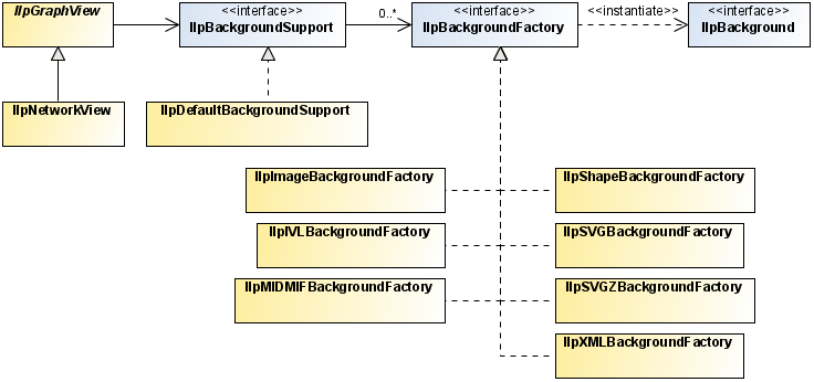 tgo_network_background_support.png