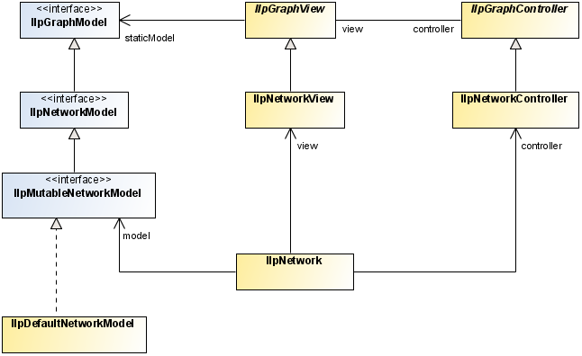 tgo_network_component_architecture.png