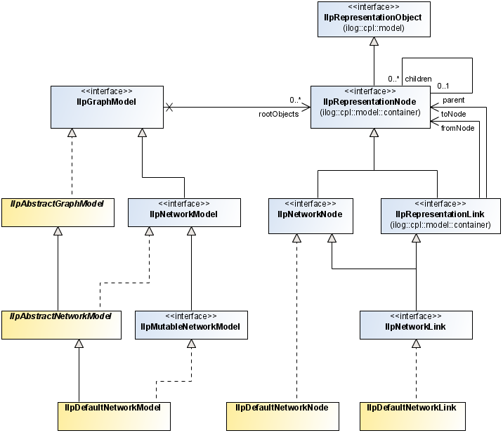 tgo_network_model.png