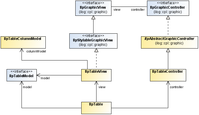 tgo_table_component_architecture.png