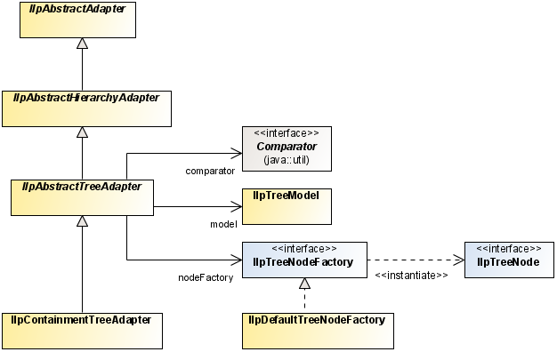 tgo_tree_adapter.png