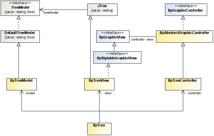 tgo_tree_component_architecture.png