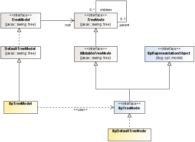 tgo_tree_model.png