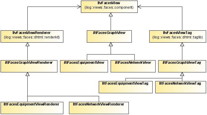 tgo_faces_graph_architecture.png