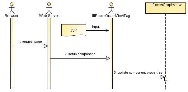 tgo_faces_graph_tag_handling4.png