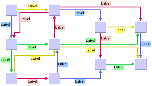 Label placement at links with the Annealing Label Layout