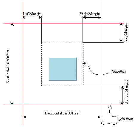 Sample drawing produced with the Grid Layout