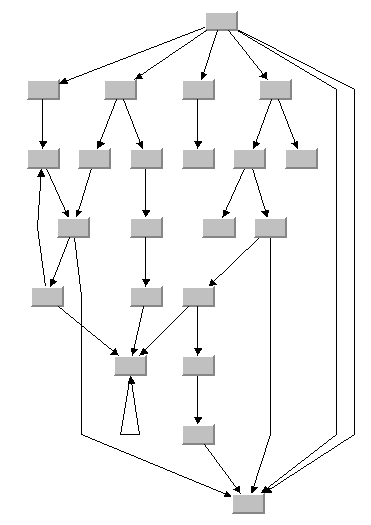Sample drawing produced with the Hierarchical Layout