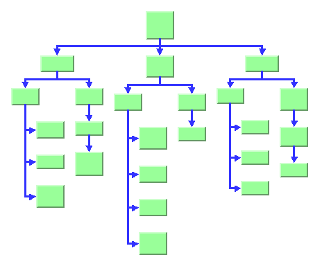 Sample drawing produced with the Tree Layout