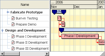 Gantt View Faces Component