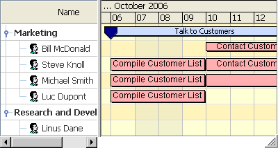 Schedule View Faces Component