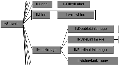 Object Selection Rectangle Interactor Faces Component