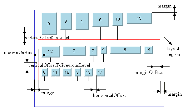 Sample drawing produced with the Bus Layout