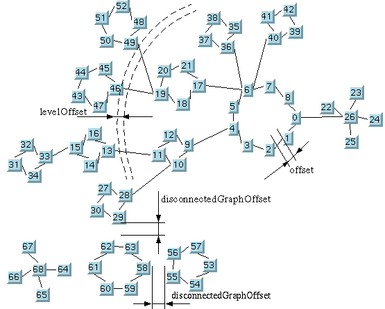 Sample drawing produced with the Circular Layout