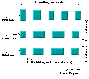 Sample drawing produced with the Grid Layout