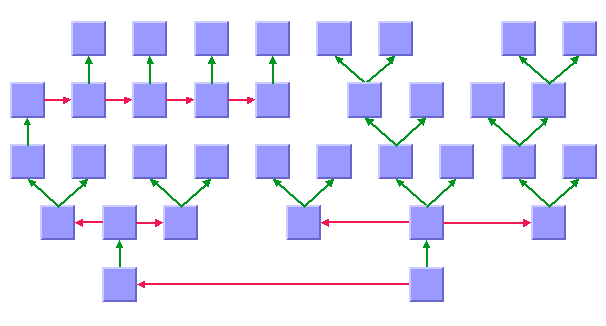 Sample drawing produced with the Tree Layout