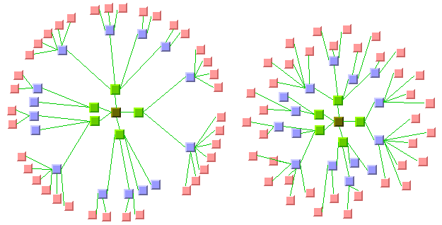 Sample drawing produced with the Tree Layout