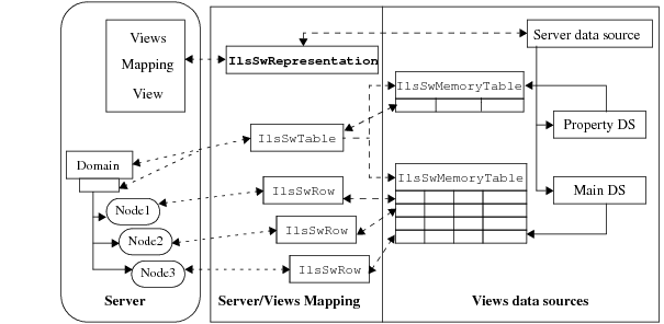 The mvsw Library