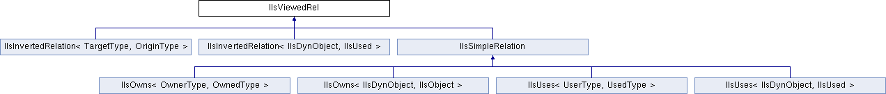 Server: IlsViewedRel Class Reference