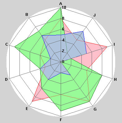 img_radar_chart.gif